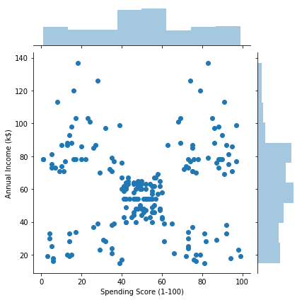 s_a_joinplot