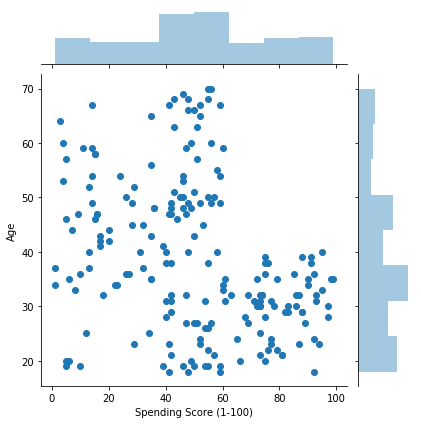 s_age_joinplot