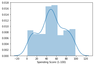 spending_score