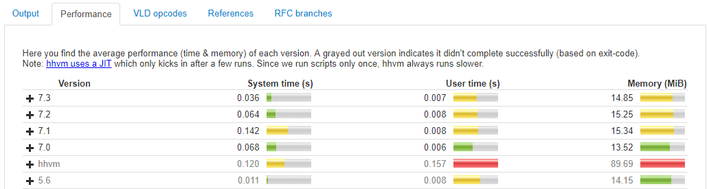 result