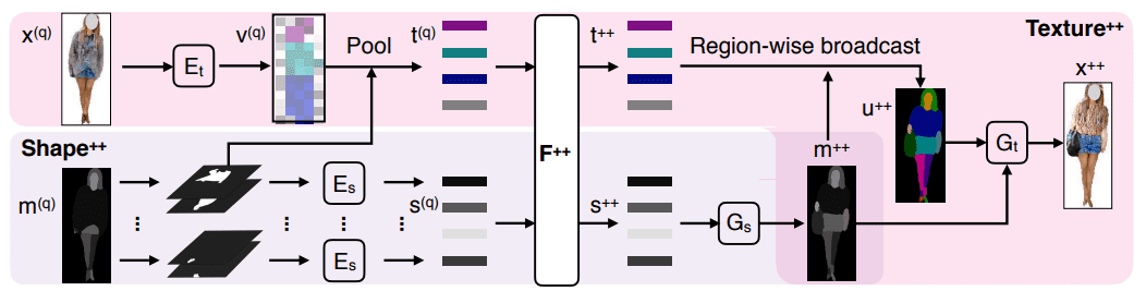 fig2