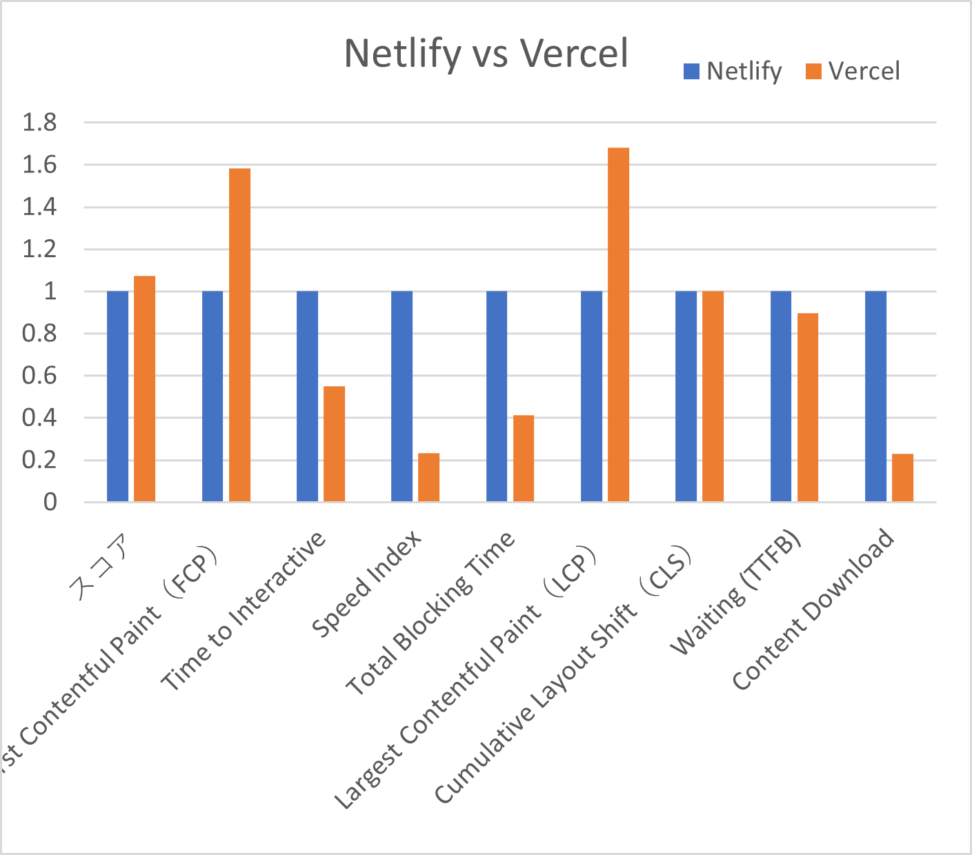 n-v