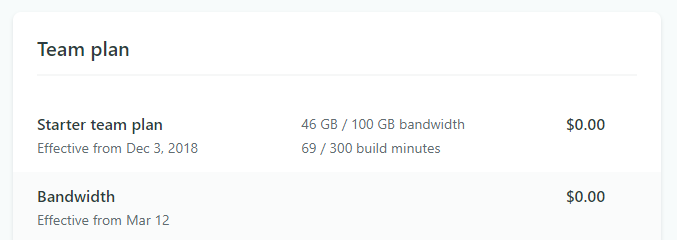 bandwidth